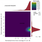 什么是基因組Survey？為什么要做基因組Survey？