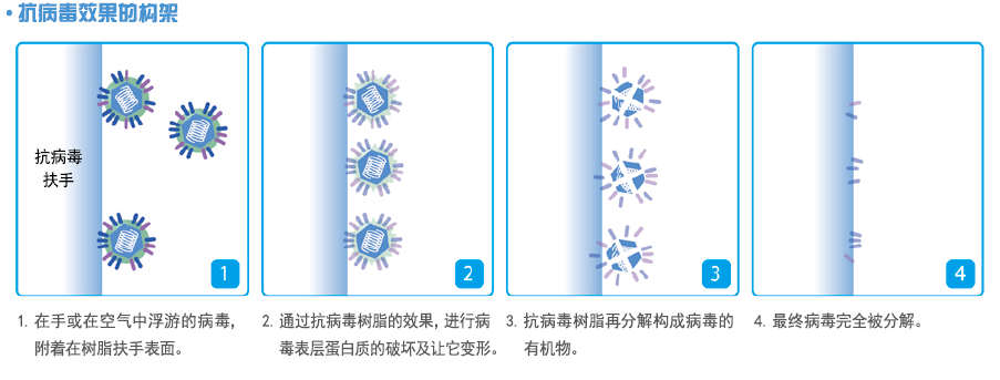 百創(chuàng)DG1000 百創(chuàng)DG1000
