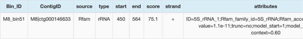 rRNA預(yù)測結(jié)果詳情表（部分結(jié)果展示）